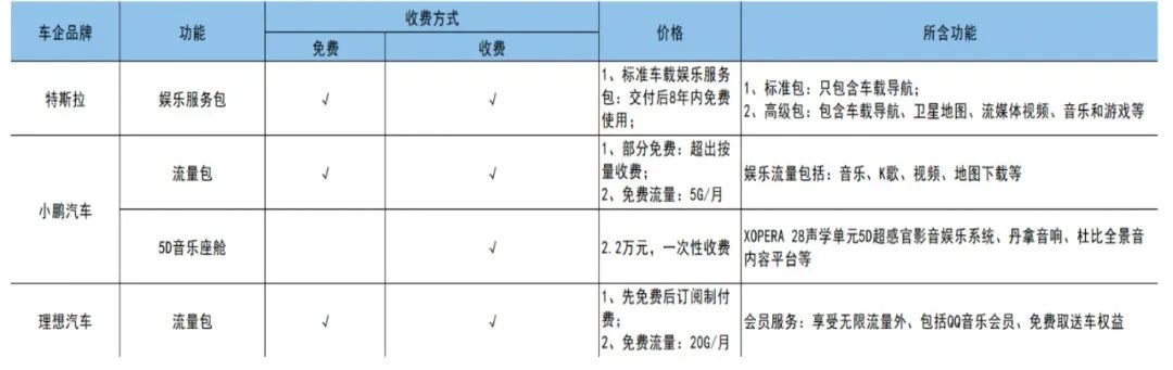 《2023智能座艙產(chǎn)業(yè)洞察報告》正式發(fā)布：智能座艙，為何讓車企和大廠紛紛追捧？