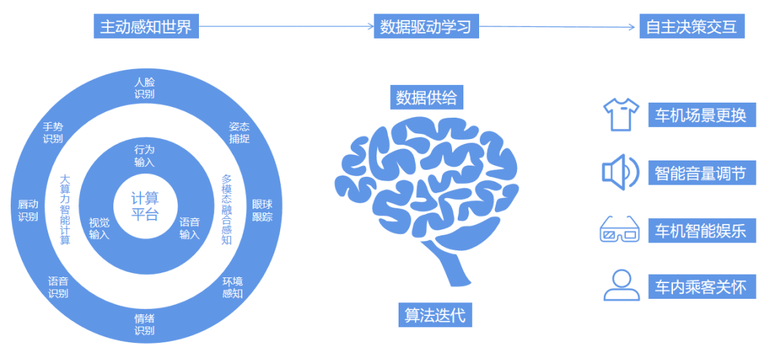 《2023智能座艙產(chǎn)業(yè)洞察報告》正式發(fā)布：智能座艙，為何讓車企和大廠紛紛追捧？