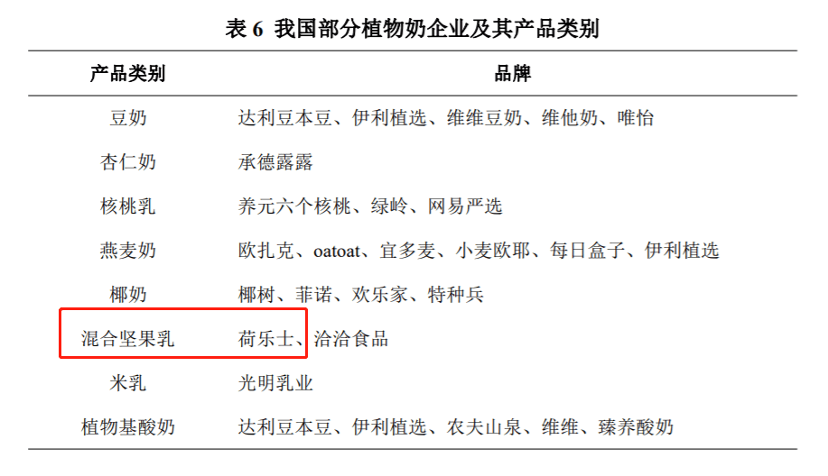 巨頭3年虧損上億元，她為何能用300萬做成品類第一？