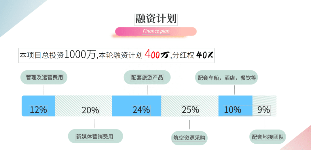 微利的旅游生意，頻頻被當(dāng)騙錢幌子