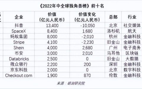 讓歐美中東的女性上癮，這家中國(guó)企業(yè)悄摸干出4000億