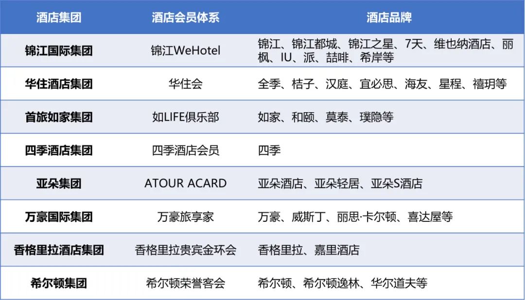 內(nèi)容平臺涌入、OTA平臺進(jìn)擊，旅游市場酣戰(zhàn)升級