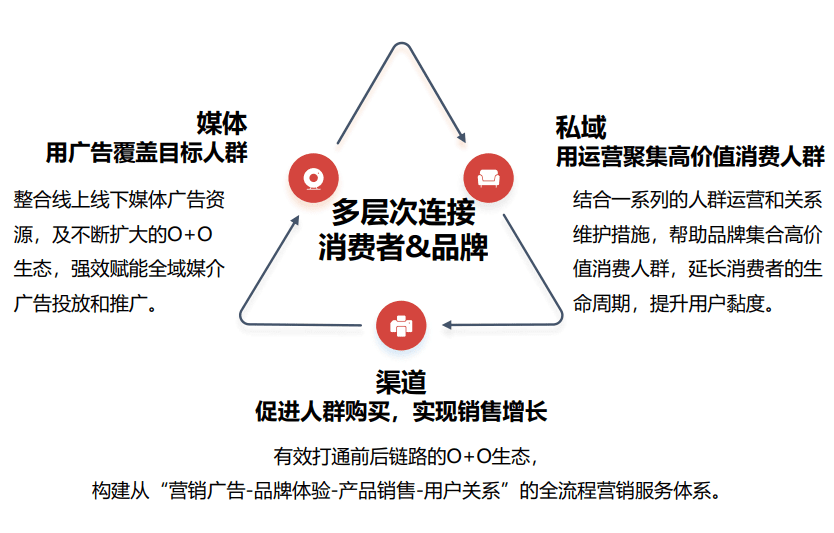 上半年EBITDA增長30%，漸進復蘇下屈臣氏給出零售新答案