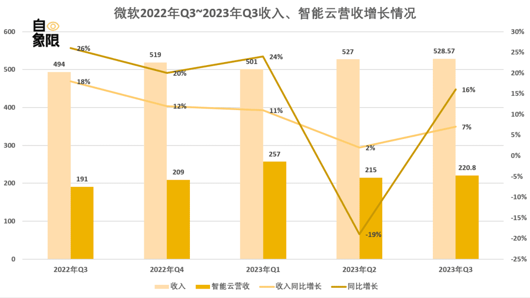 英偉達(dá)，不能只做孤獨(dú)的勝利者