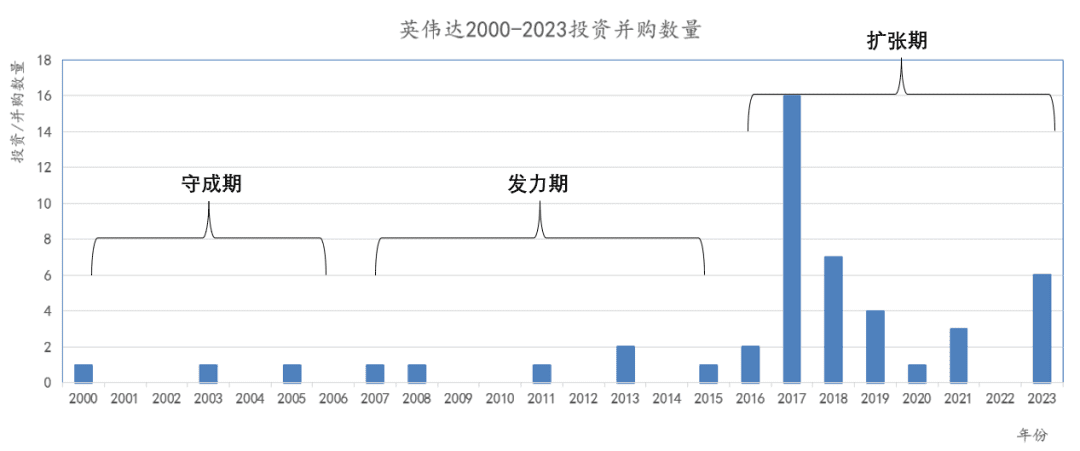 英偉達(dá)，不能只做孤獨(dú)的勝利者