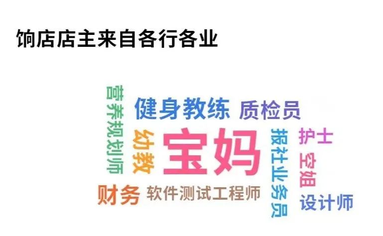 2023年，普通人還能通過電商淘到金嗎？