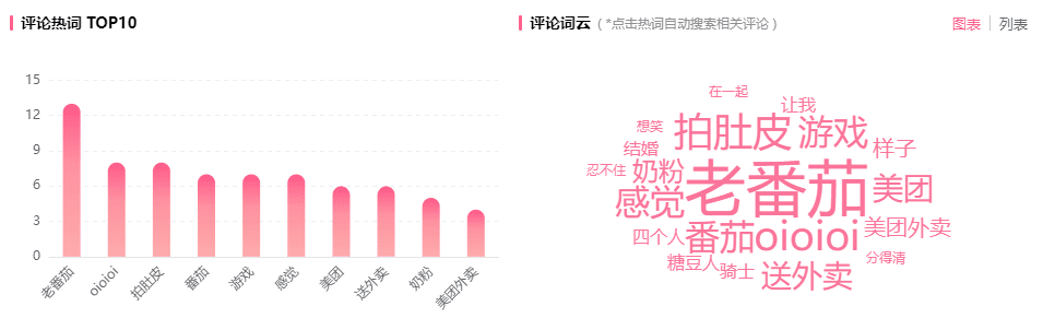 什么是有效種草！900萬播放成B站“網(wǎng)紅品牌”