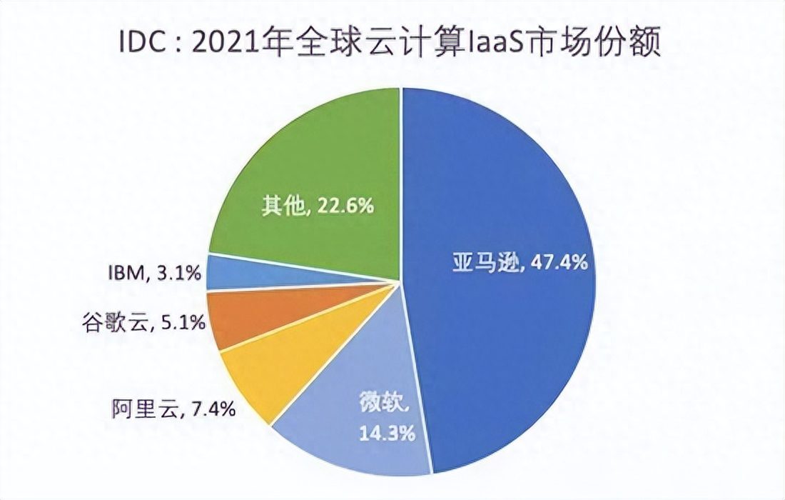 亞馬遜換帥背后的戰(zhàn)略轉(zhuǎn)向