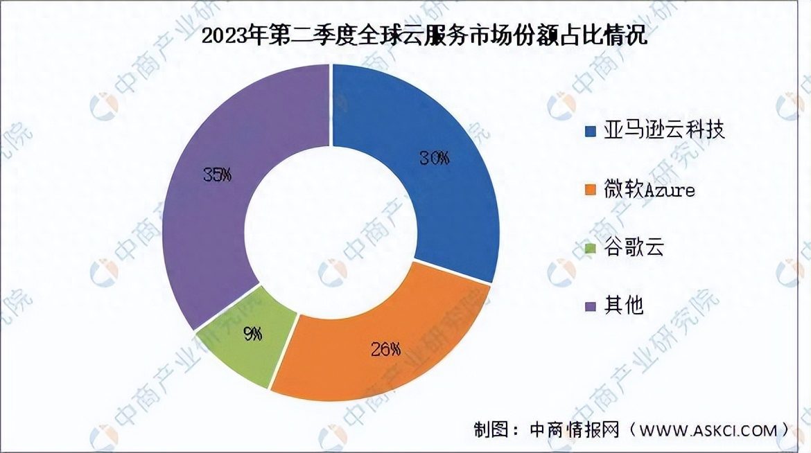 亞馬遜換帥背后的戰(zhàn)略轉(zhuǎn)向