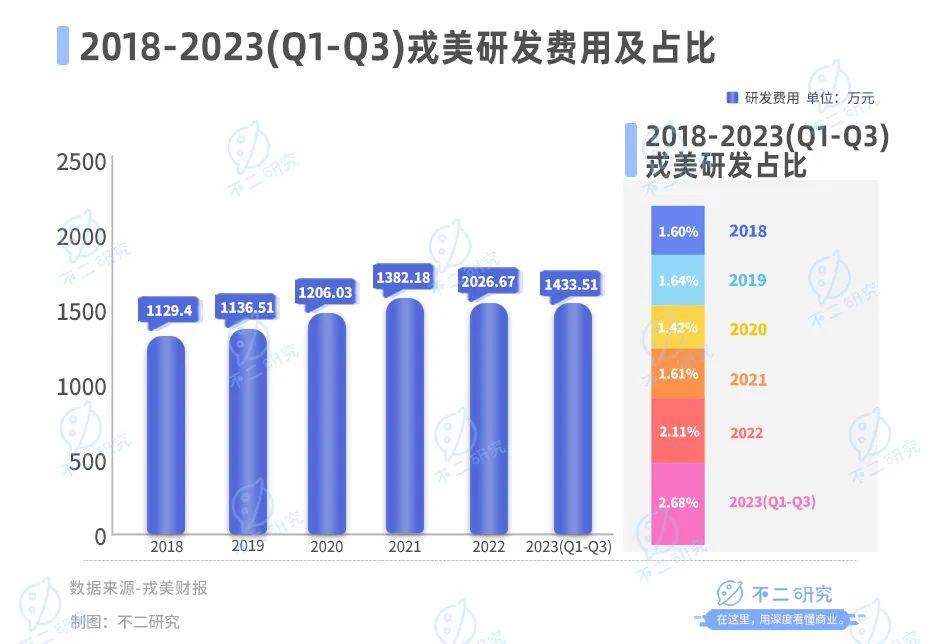 凈利降4成、股價腰斬，戎美困在“淘系女裝第一股”