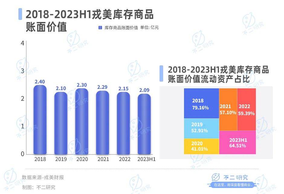 凈利降4成、股價腰斬，戎美困在“淘系女裝第一股”