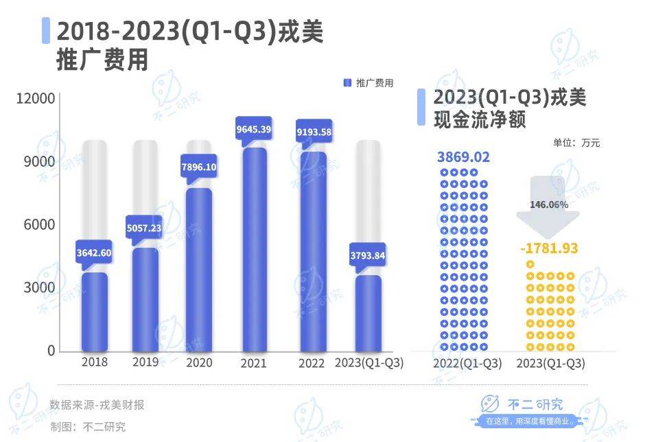 凈利降4成、股價腰斬，戎美困在“淘系女裝第一股”