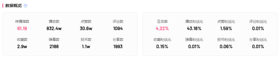 B站雙11，聯(lián)手天貓暴漲2億消費(fèi)新勢(shì)力