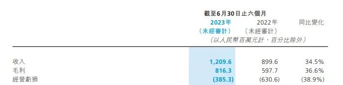 探路、尋解，SaaS企業(yè)的“中國路徑”在哪？