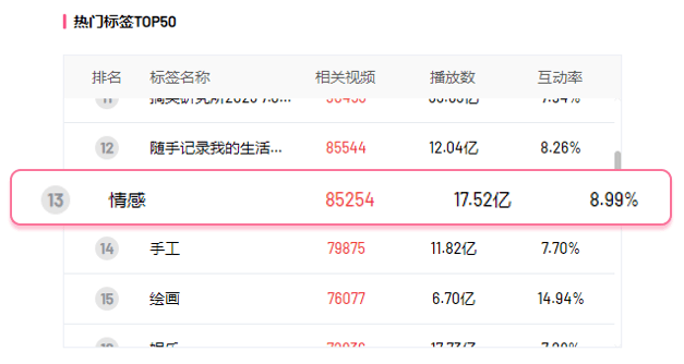 B站內(nèi)容新爆點(diǎn) | 高效引流、吸睛利器