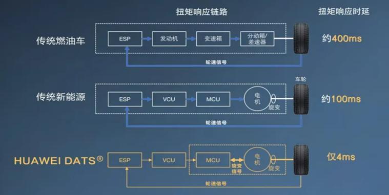 用AI控制底盤，華為在下一盤什么大棋？