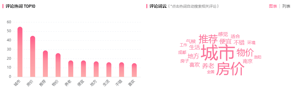 B站內(nèi)容新爆點(diǎn) | 高效引流、吸睛利器