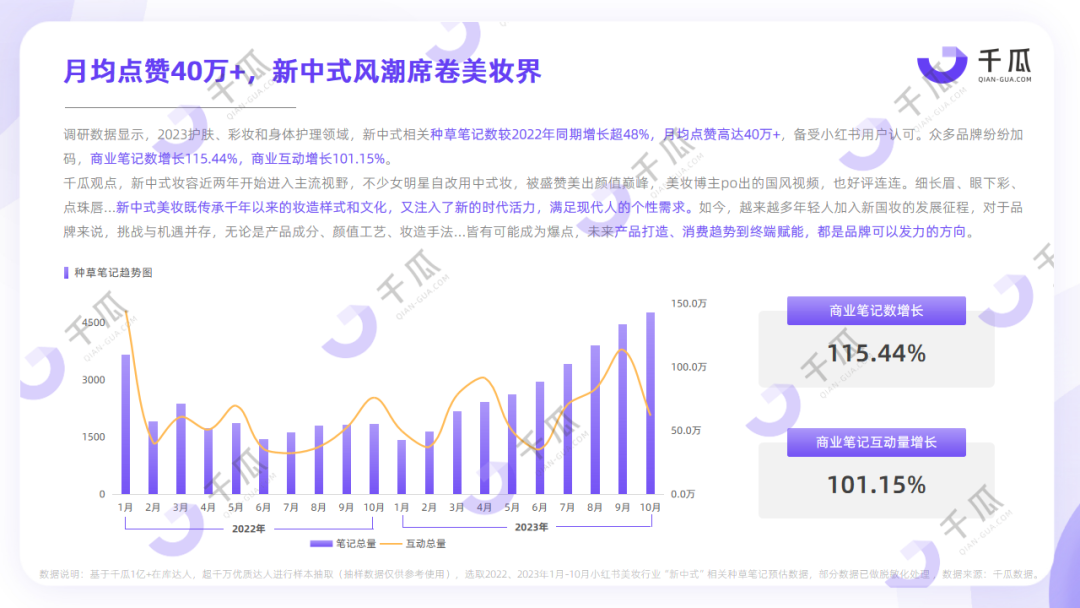 2023年終趨勢解碼 | 「新中式」生活美學(xué)數(shù)據(jù)報告