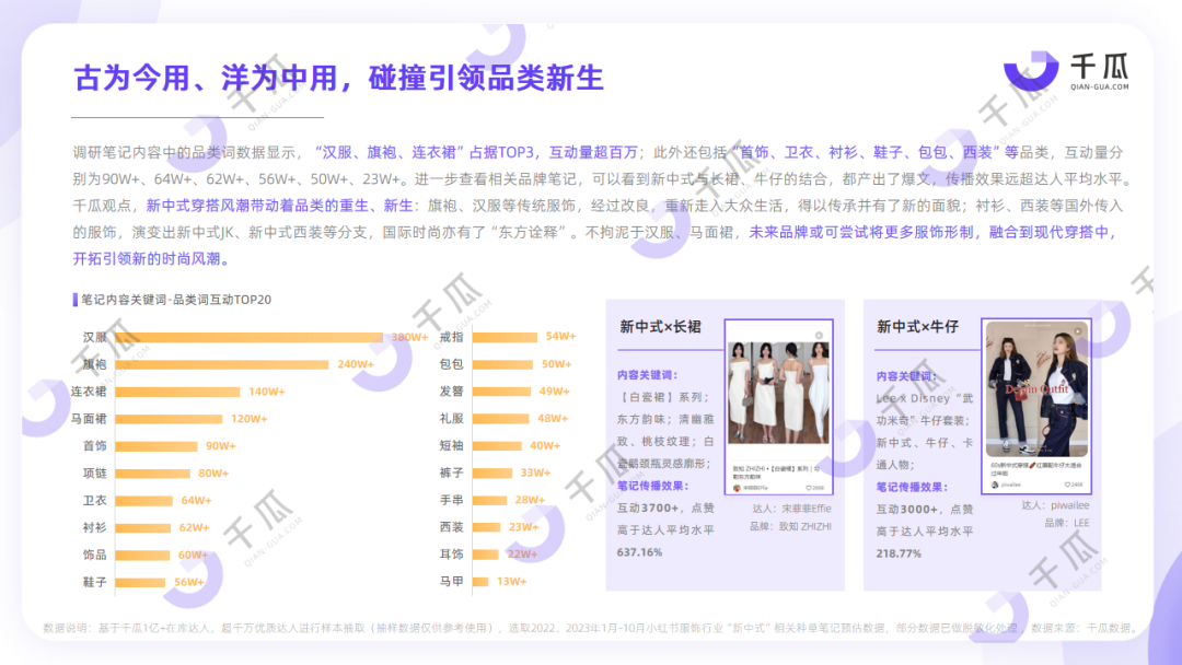 2023年終趨勢解碼 | 「新中式」生活美學(xué)數(shù)據(jù)報告