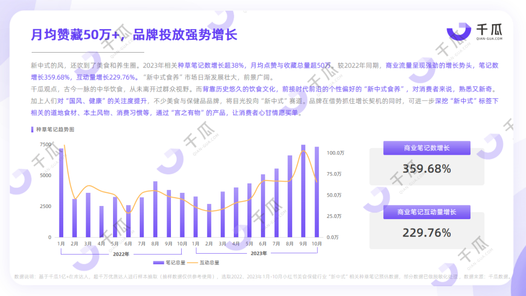 2023年終趨勢解碼 | 「新中式」生活美學(xué)數(shù)據(jù)報告