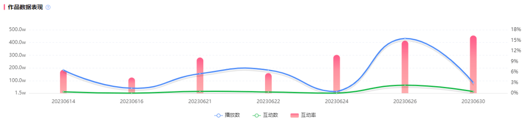 B站內(nèi)容新爆點(diǎn) | 高效引流、吸睛利器