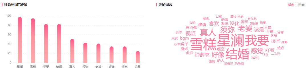 一次整活，暴漲1100萬播放！B站內(nèi)容風(fēng)向吹到哪了？