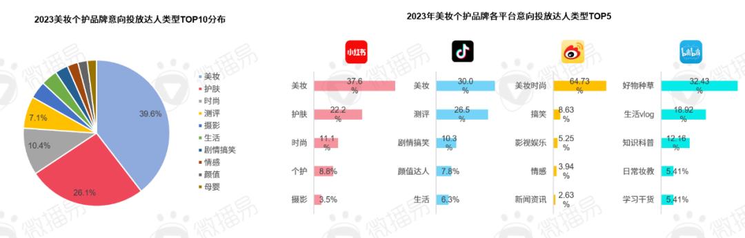 回歸理性消費(fèi)背后：美妝品牌營(yíng)銷(xiāo)風(fēng)向往哪兒吹？