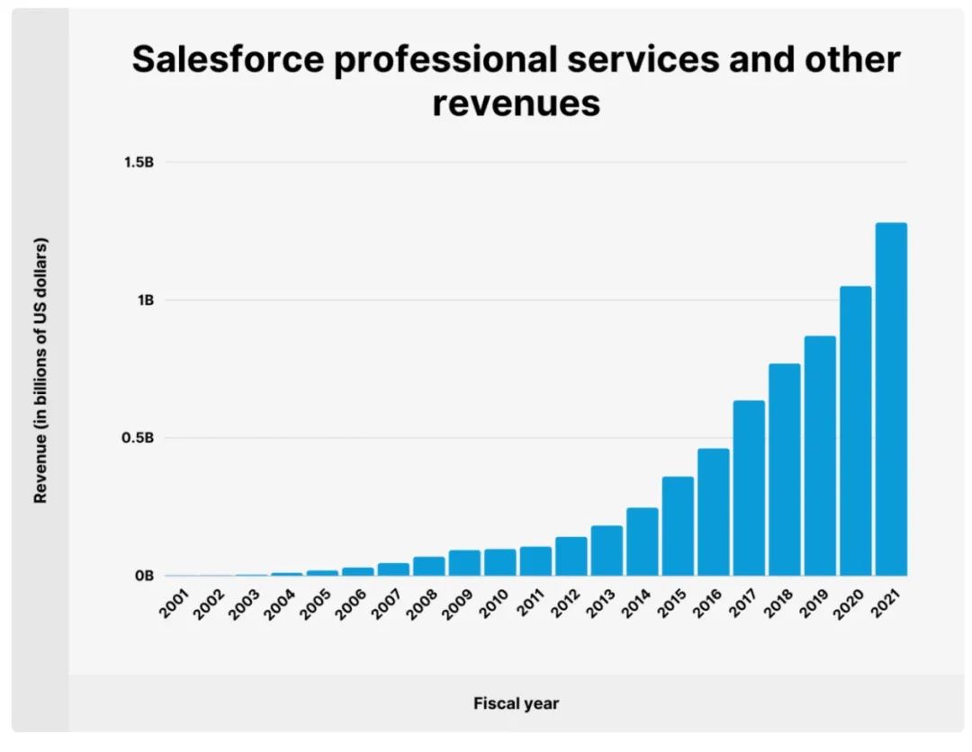 Salesforce“卷土重來”：對中國CRM市場影響在哪？