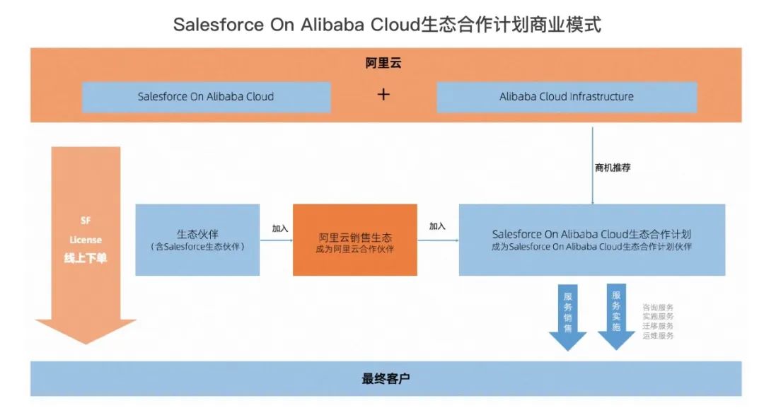 Salesforce“卷土重來”：對中國CRM市場影響在哪？