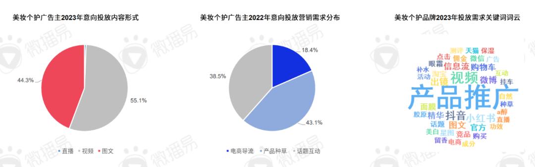 回歸理性消費(fèi)背后：美妝品牌營(yíng)銷(xiāo)風(fēng)向往哪兒吹？