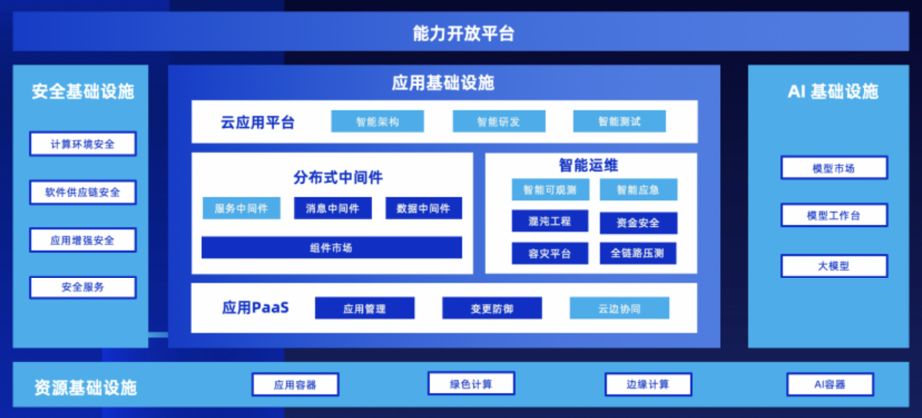 數(shù)智化的深水區(qū)，為何PaaS是破局關(guān)鍵？