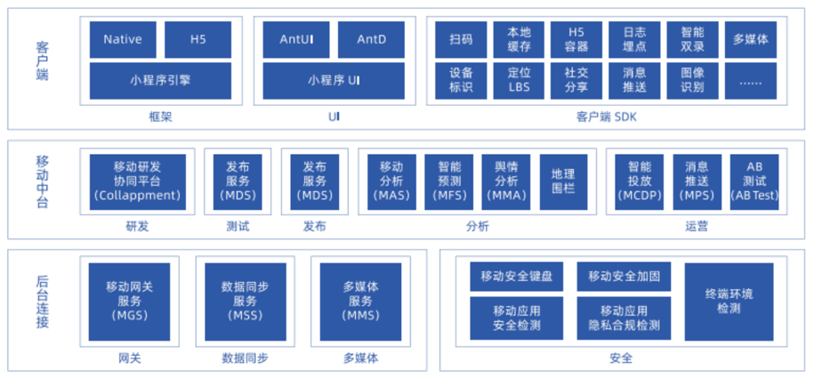 數(shù)智化的深水區(qū)，為何PaaS是破局關(guān)鍵？