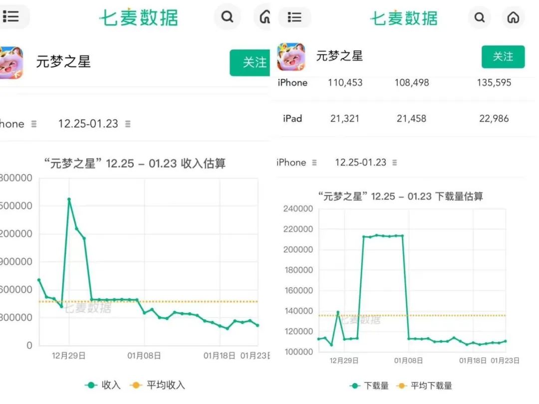 “抖鵝和解”背后：扶不起的《元夢之星》