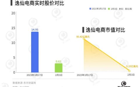 國貨美妝內(nèi)卷，毛戈平、完美日記誰是“新寵”？