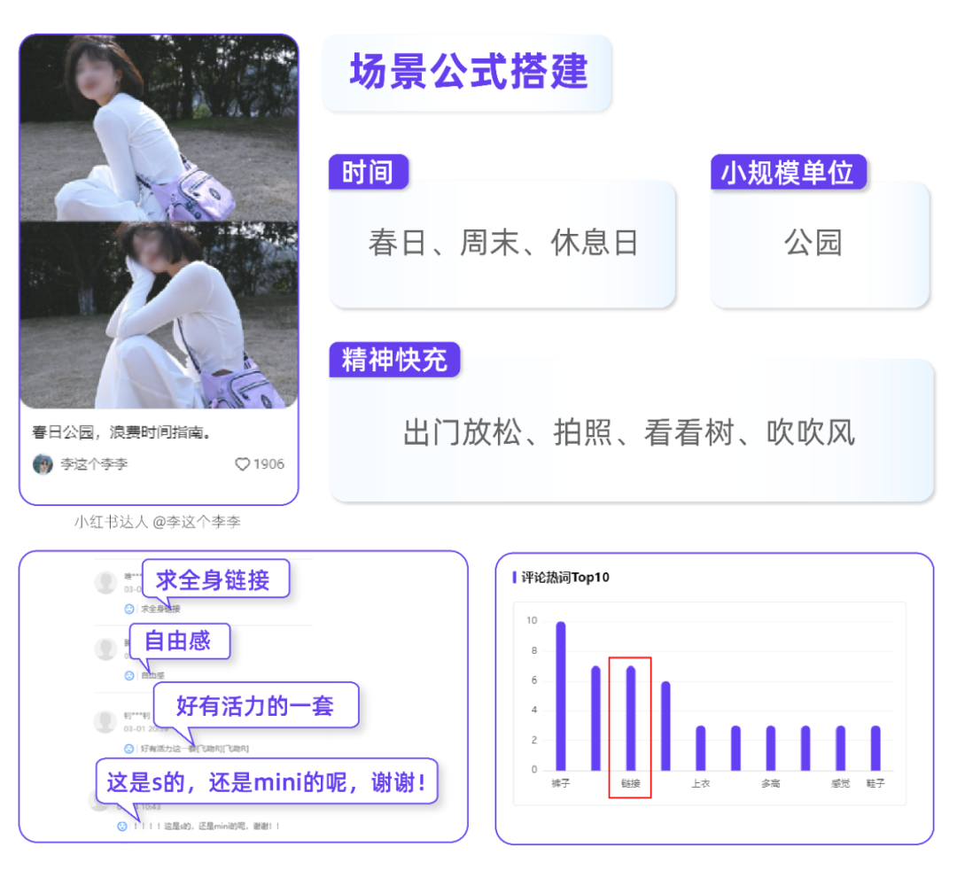 2024年小紅書(shū)場(chǎng)景營(yíng)銷(xiāo)怎么玩？| 趨勢(shì)前瞻