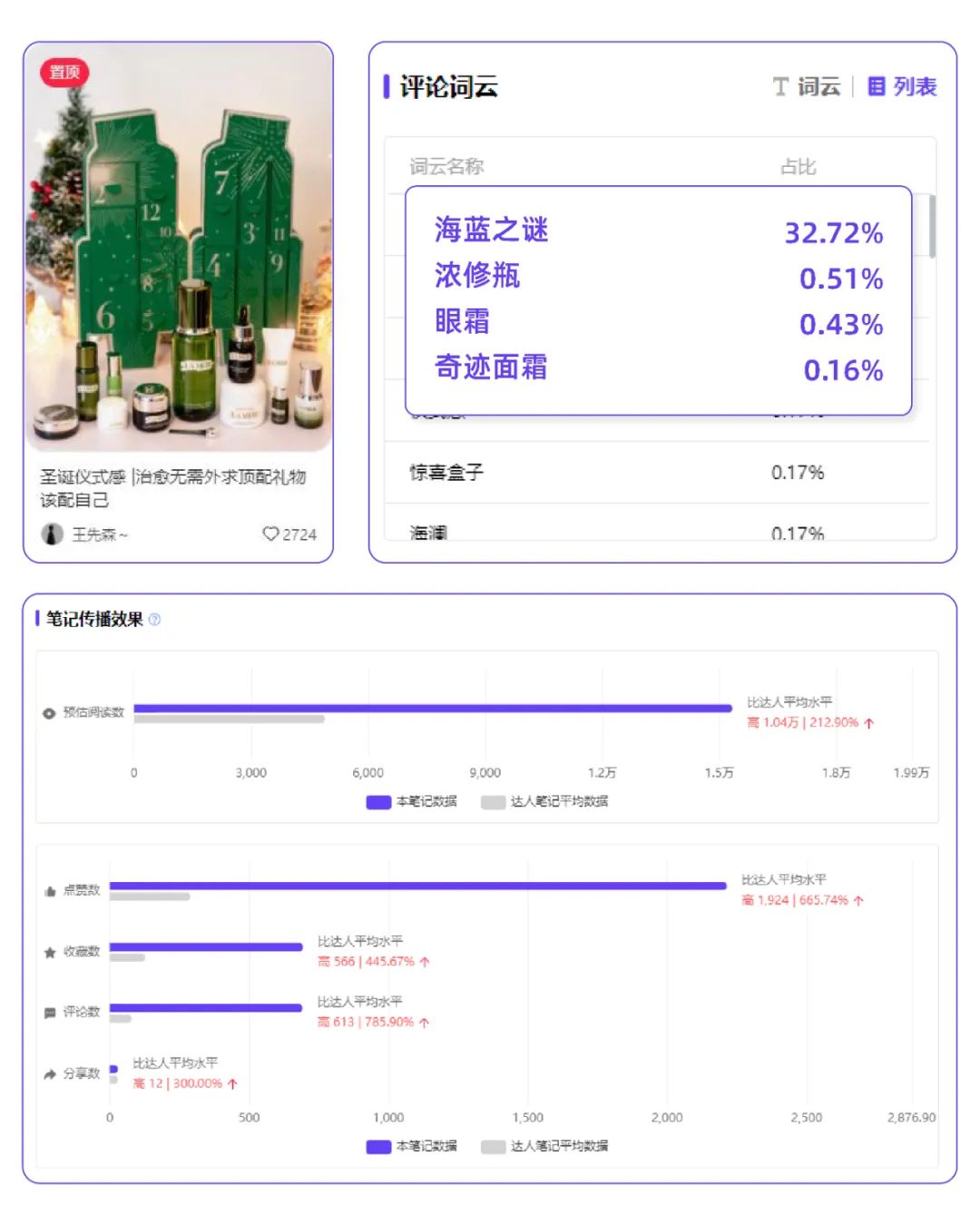 如何成為小紅書(shū)“最會(huì)送禮”的品牌？