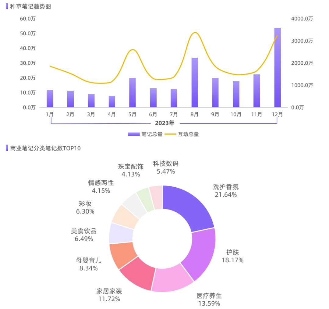 如何成為小紅書(shū)“最會(huì)送禮”的品牌？