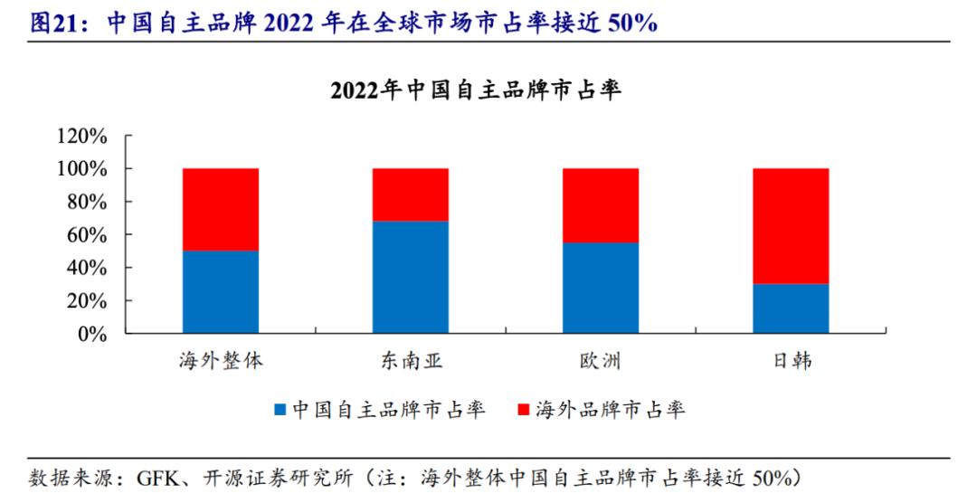 搶份額、拼價(jià)格、謀出海，掃地機(jī)器人行業(yè)格局正在重塑