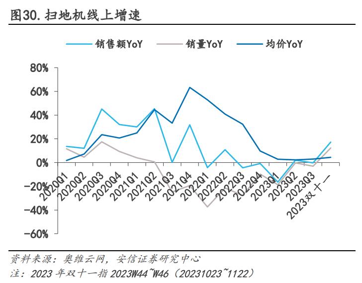 搶份額、拼價(jià)格、謀出海，掃地機(jī)器人行業(yè)格局正在重塑