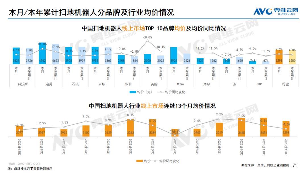 搶份額、拼價(jià)格、謀出海，掃地機(jī)器人行業(yè)格局正在重塑