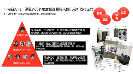 如何知道品牌在小紅書投放效果怎么樣？