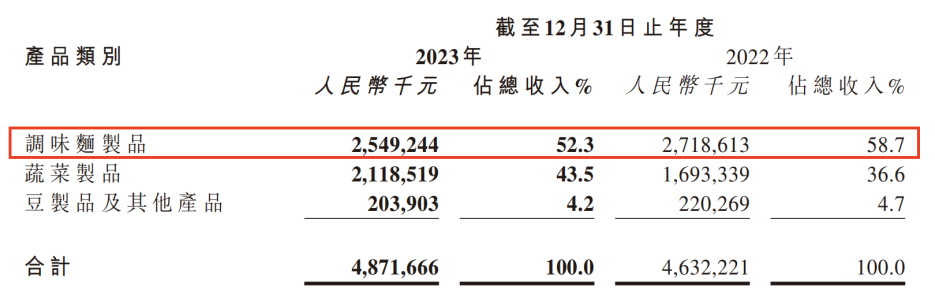 衛(wèi)龍也賣不動辣條了