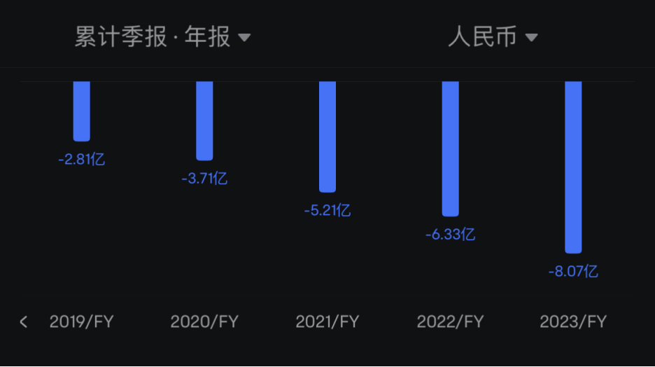 衛(wèi)龍也賣不動辣條了