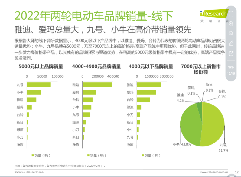 做高端的小電驢是原罪嗎？