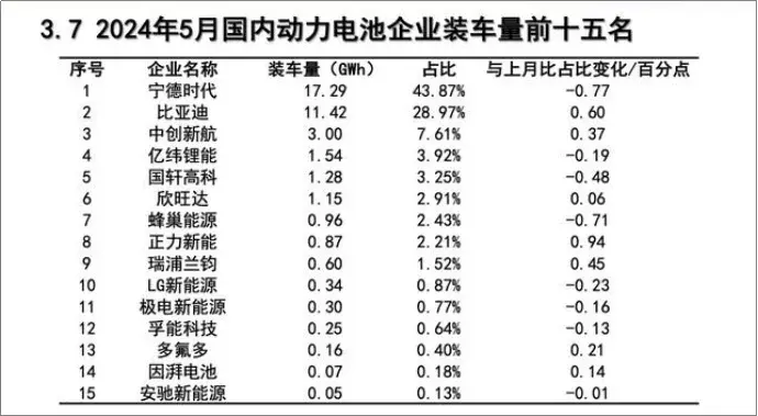 國(guó)人896，外籍請(qǐng)隨意，誰(shuí)在為寧德時(shí)代「奮斗百天」？