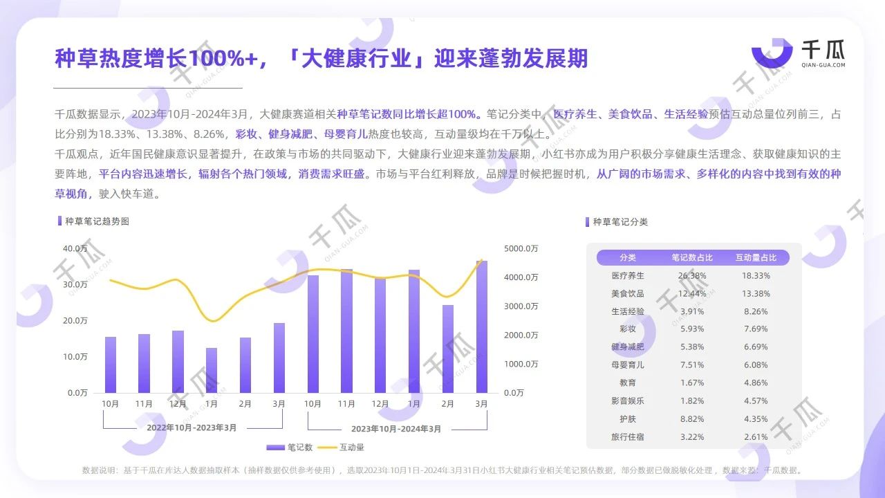 小紅書“脆皮”用戶健康研究報(bào)告