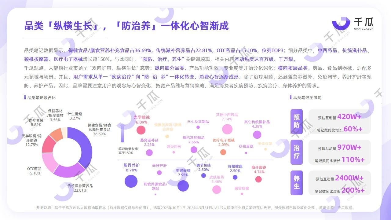 小紅書“脆皮”用戶健康研究報(bào)告