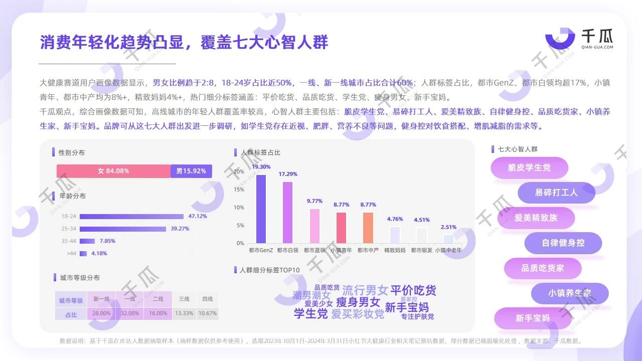 小紅書“脆皮”用戶健康研究報(bào)告