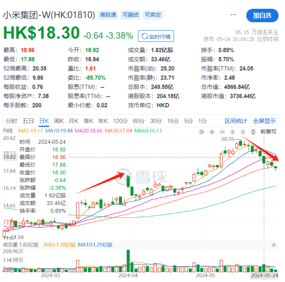 雷軍，要講超越“特斯拉”的新故事了