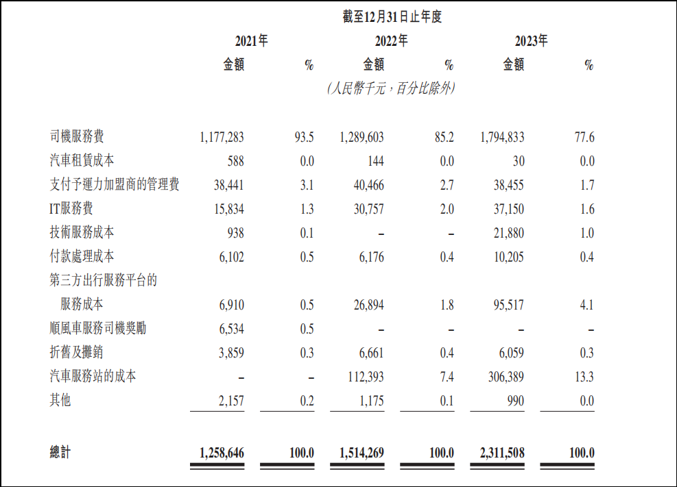 背靠廣汽、小馬智行，如祺出行打得過(guò)滴滴和百度嗎？